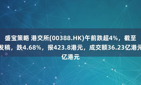 盛宝策略 港交所(00388.HK)午前跌超4%，截至发稿，跌4.68%，报423.8港元，成交额36.23亿港元
